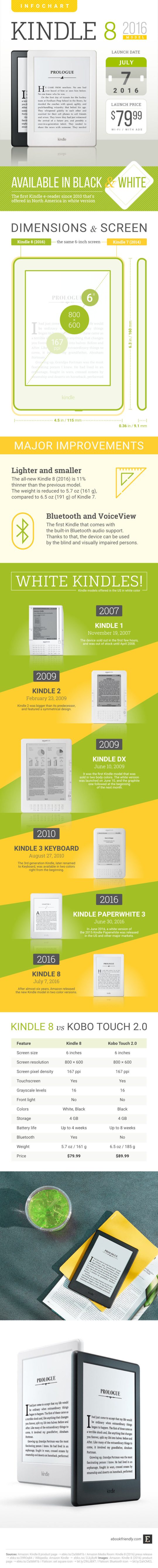 2016 basic Kindle #infographic