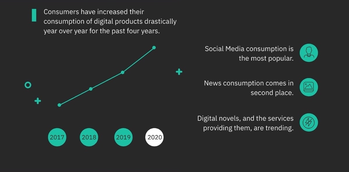 Are digital books the future of reading? (infographic)