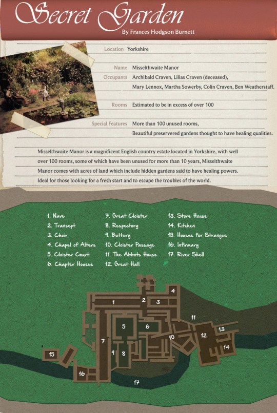 House plans from classic novels - Secret Garden