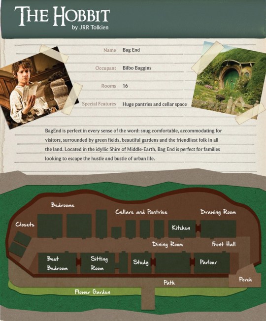 House plans from classic novels - The Hobbit