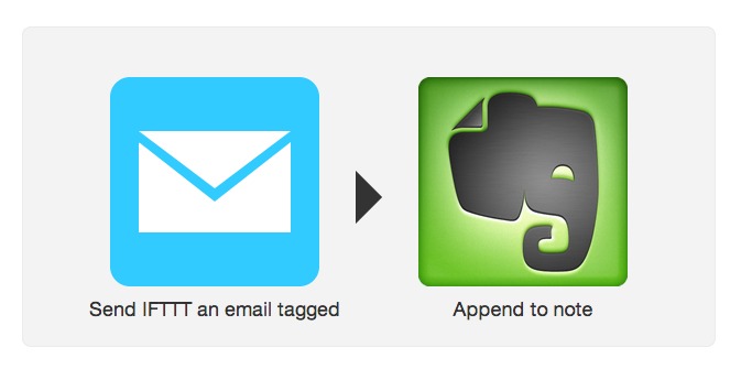 New IFTTT ebook recipe: collect book highlights in a single note on Evernote