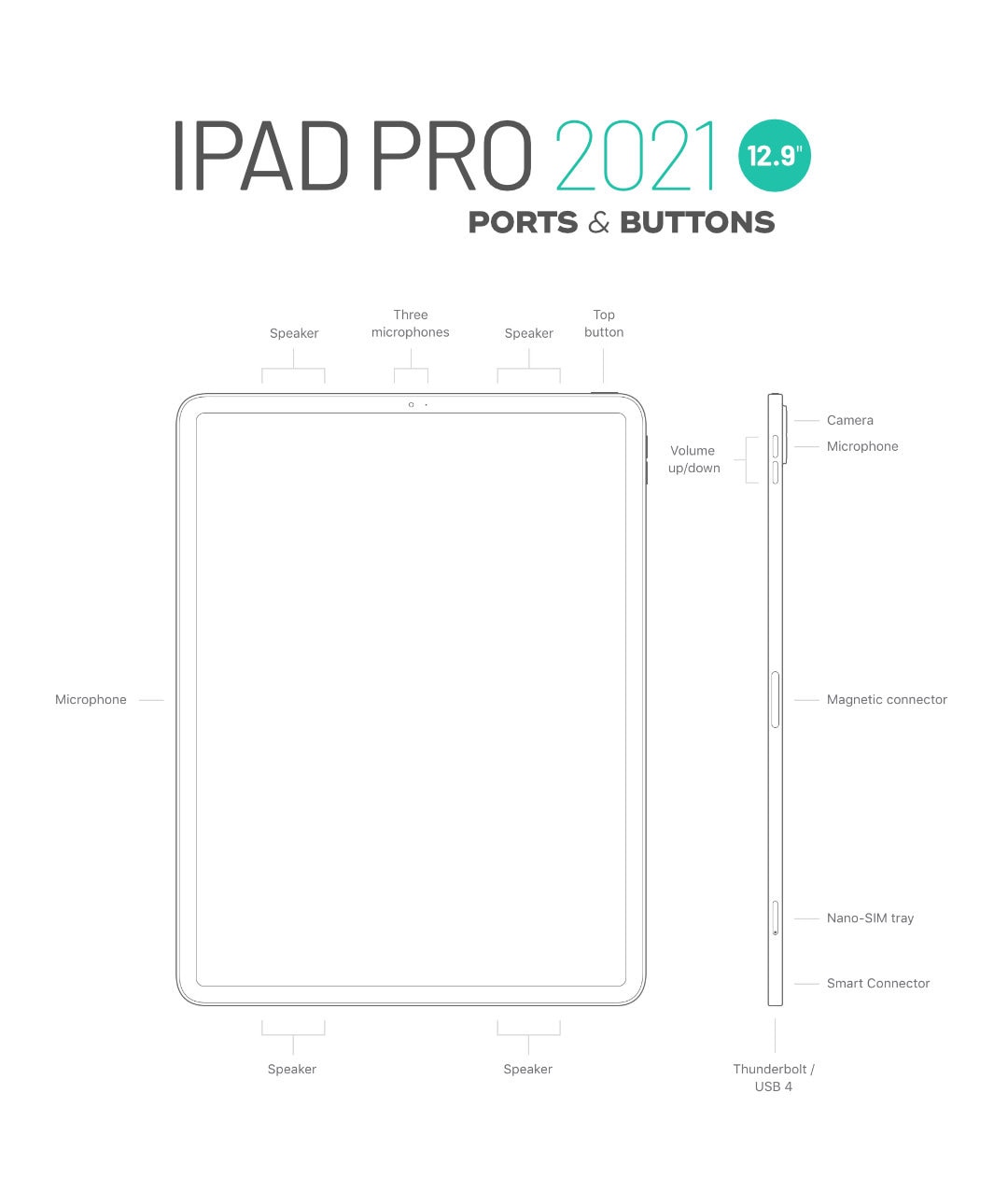 iPad Pro 12.9 2021 connectors ports speakers