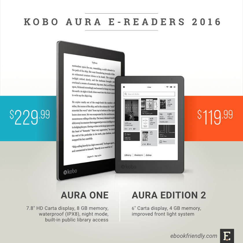 Kobo Aura 2016 e-readers: tech specs, comparisons, pics, and more