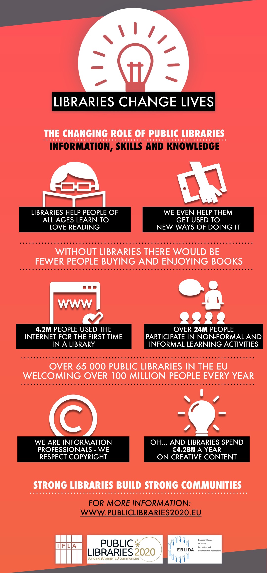 Libraries can change lives #infographic