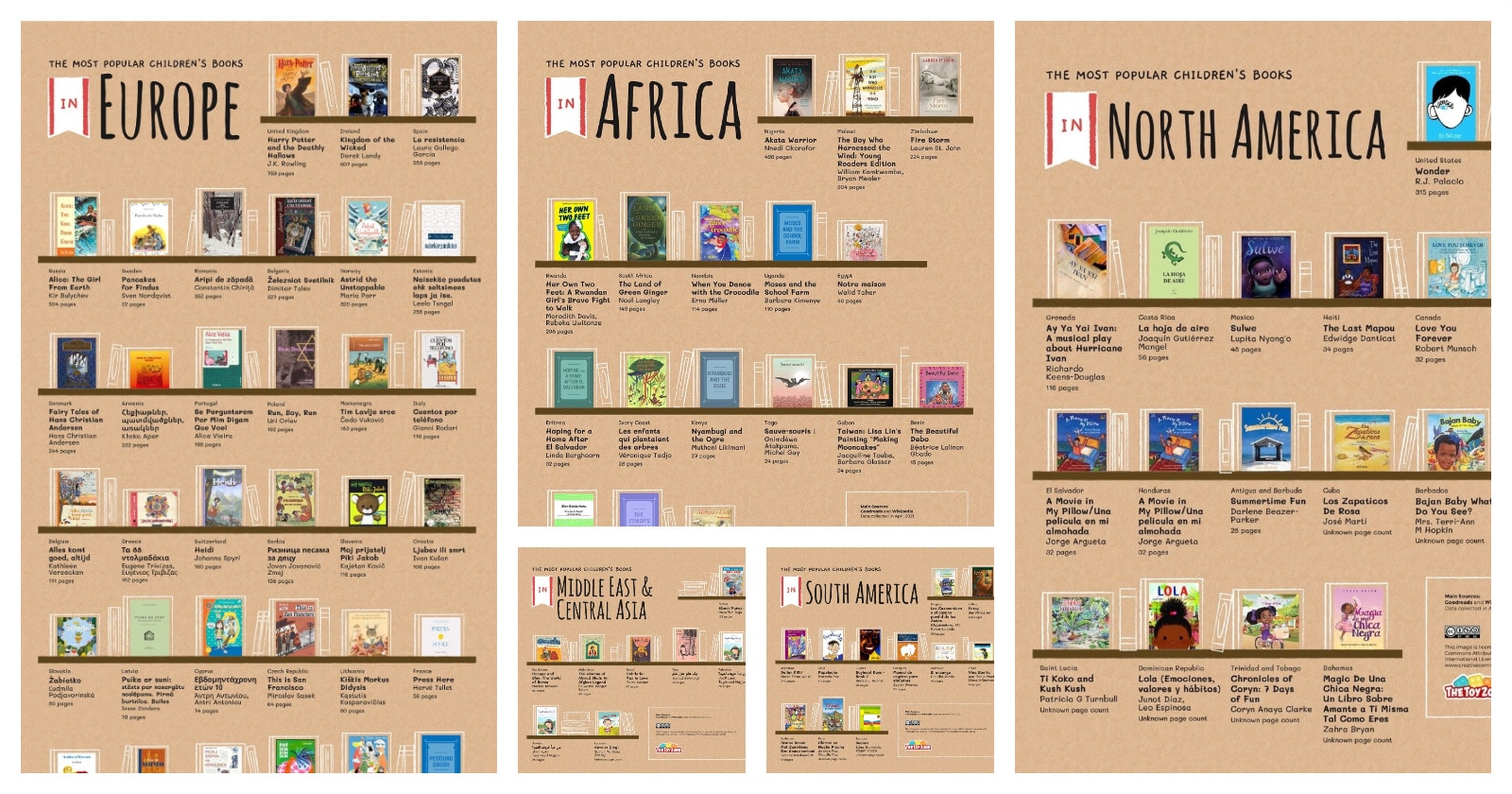 Most popular children’s books around the world (infographics)