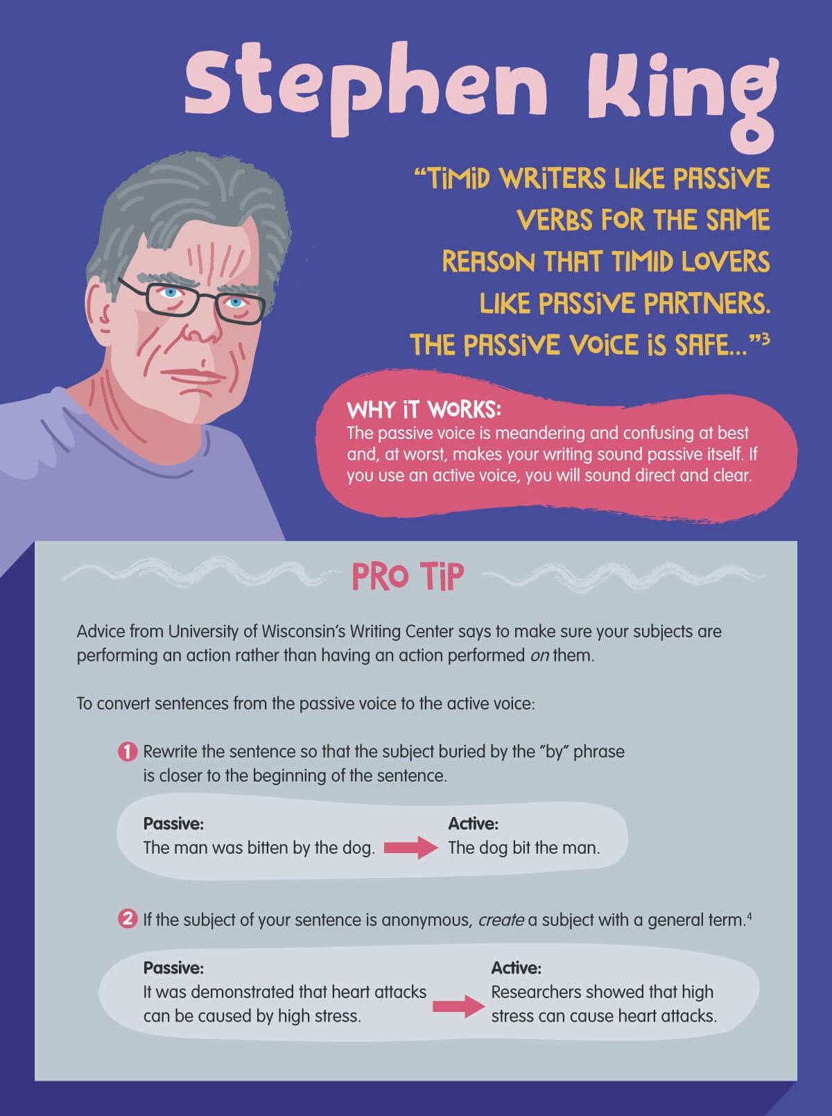 Stephen King writing tips